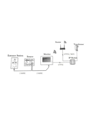 IP Module for Secutek SPL-IP video doorbells