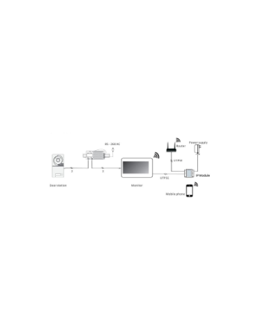 IP Module for Secutek SPL-IP video doorbells